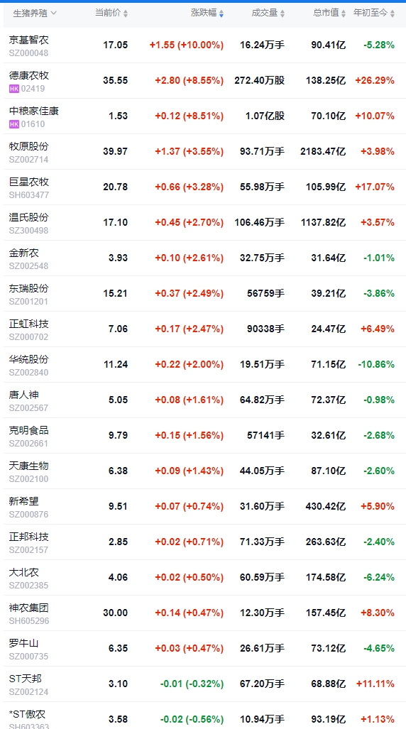 今日猪价 | 2025.03.27猪价行情