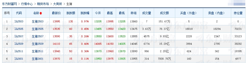 今日猪价 | 2025.03.27猪价行情
