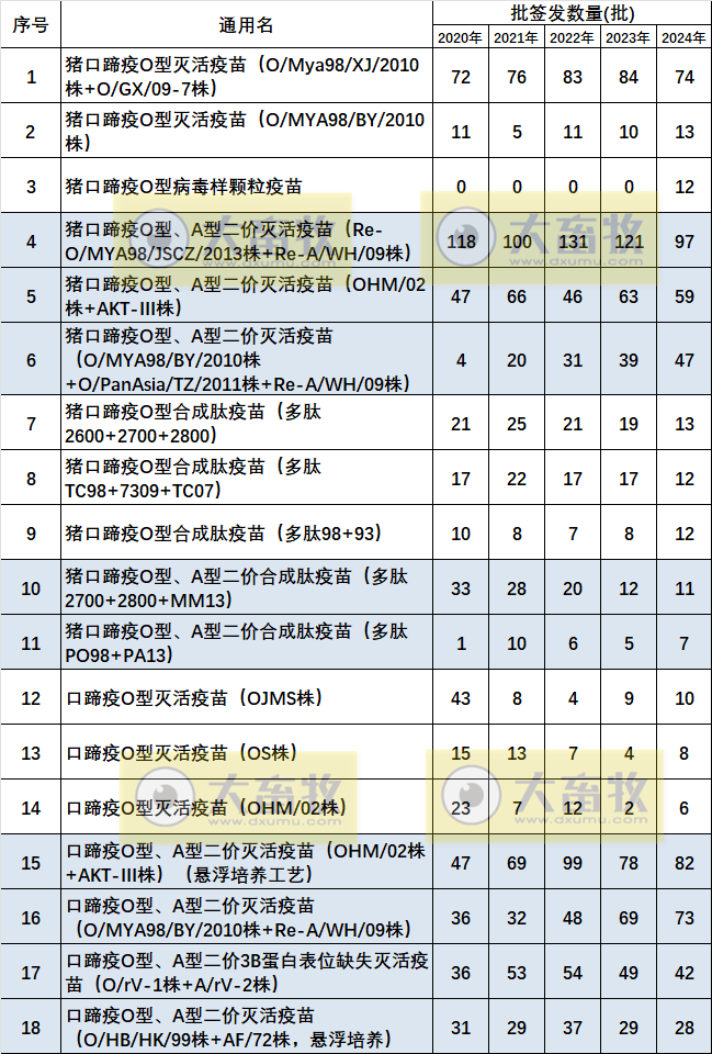 最新口蹄疫疫苗品种和厂家汇总（2024年版）