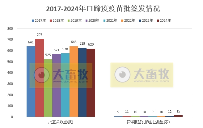 最新口蹄疫疫苗品种和厂家汇总（2024年版）