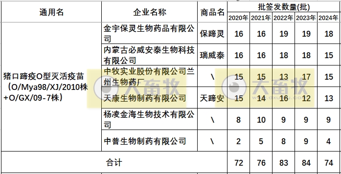 最新口蹄疫疫苗品种和厂家汇总（2024年版）