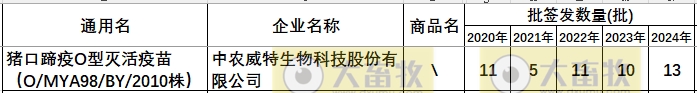最新口蹄疫疫苗品种和厂家汇总（2024年版）