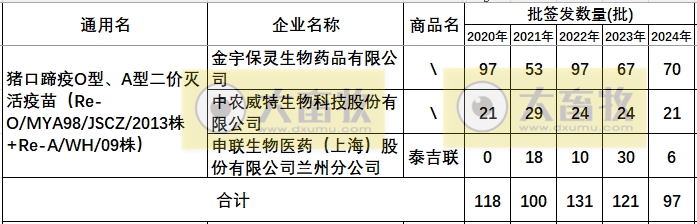 最新口蹄疫疫苗品种和厂家汇总（2024年版）
