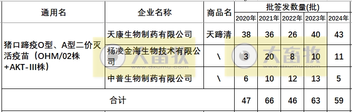 最新口蹄疫疫苗品种和厂家汇总（2024年版）