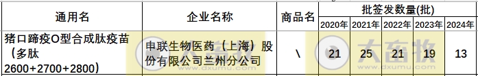 最新口蹄疫疫苗品种和厂家汇总（2024年版）