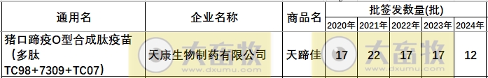 最新口蹄疫疫苗品种和厂家汇总（2024年版）