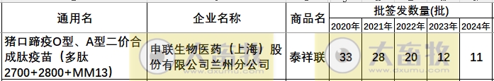 最新口蹄疫疫苗品种和厂家汇总（2024年版）