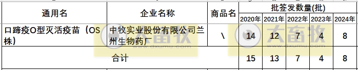 最新口蹄疫疫苗品种和厂家汇总（2024年版）