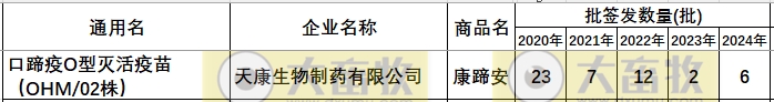 最新口蹄疫疫苗品种和厂家汇总（2024年版）