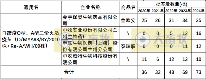 最新口蹄疫疫苗品种和厂家汇总（2024年版）