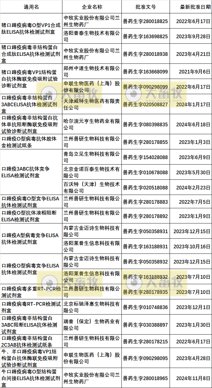 最新口蹄疫疫苗品种和厂家汇总（2024年版）