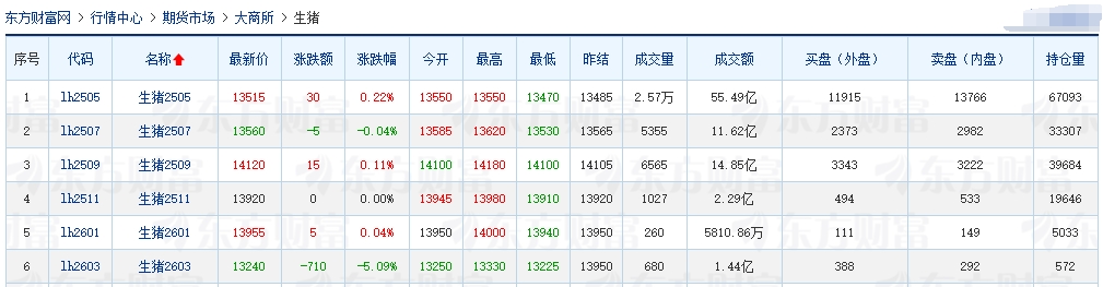 今日猪价 | 2025.03.28猪价行情