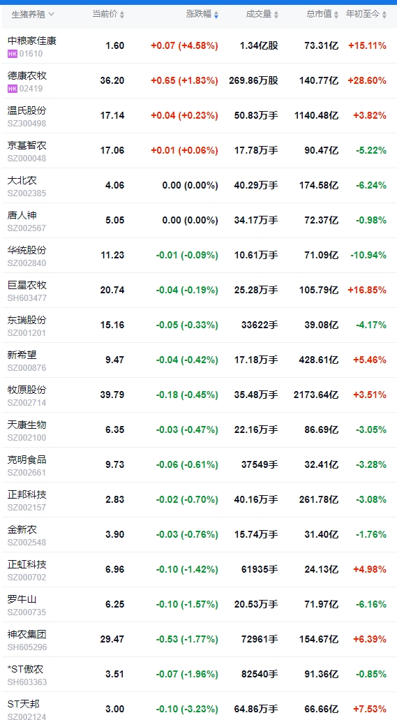 今日猪价 | 2025.03.28猪价行情