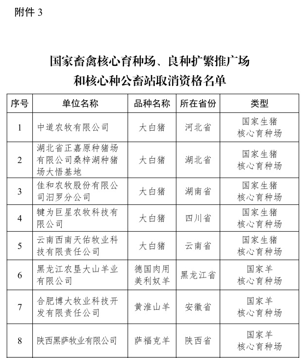 2024年国家畜禽核心育种场增补名单——新增19家、35家通过核验、14家取消资格，还有12家变更信息