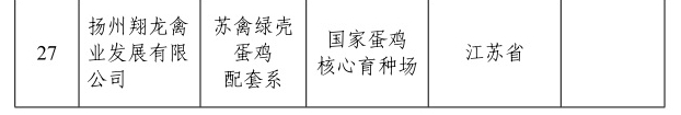 2024年国家畜禽核心育种场增补名单——新增19家、35家通过核验、14家取消资格，还有12家变更信息