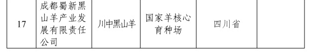 2024年国家畜禽核心育种场增补名单——新增19家、35家通过核验、14家取消资格，还有12家变更信息