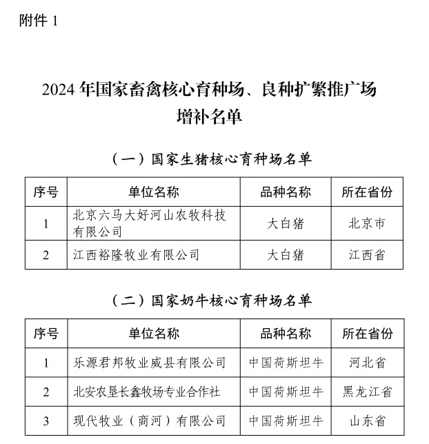 2024年国家畜禽核心育种场增补名单——新增19家、35家通过核验、14家取消资格，还有12家变更信息