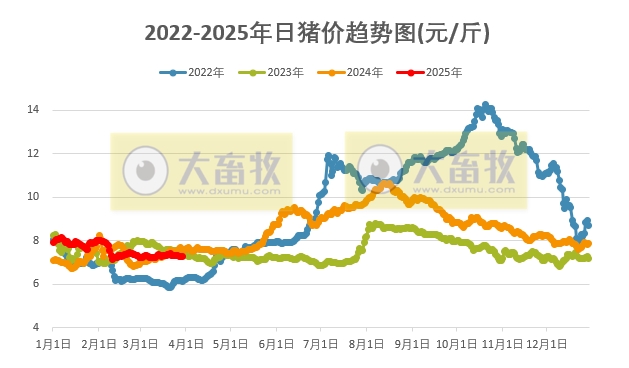 今日猪价 | 2025.03.29猪价行情