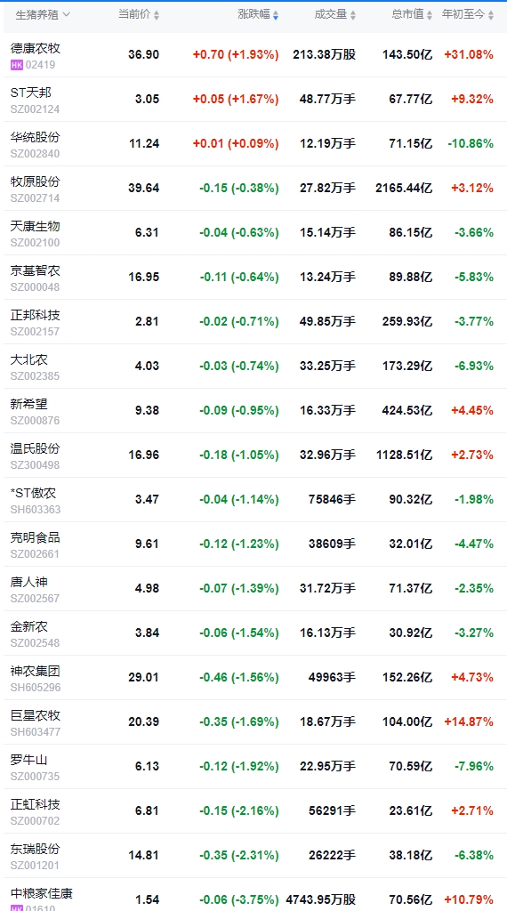 今日猪价 | 2025.03.29猪价行情
