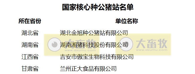 最新的国家生猪核心育种场名单(2024年)
