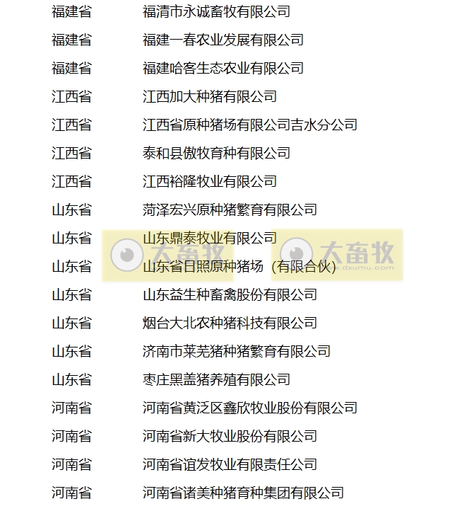 最新的国家生猪核心育种场名单（2024年）