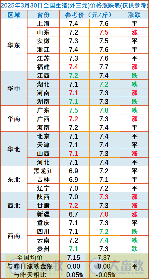 今日猪价 | 2025.03.30猪价行情