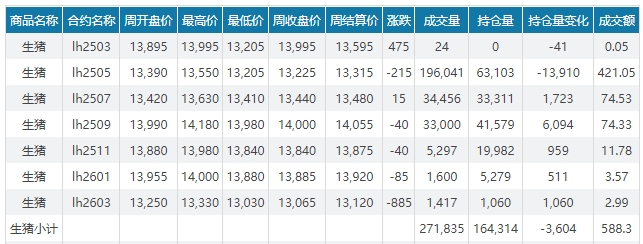 今日猪价 | 2025.03.30猪价行情