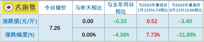 今日猪价 | 2025.03.30猪价行情