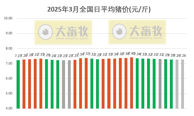 今日猪价 | 2025.03.30猪价行情