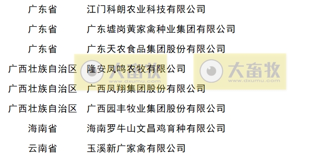 最新国家肉鸡核心育种场名单（2024年）