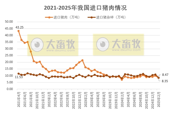 2025年1-2月我国猪肉进出口情况​