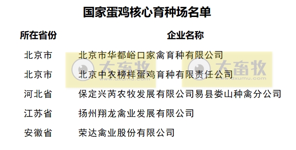 最新国家蛋鸡核心育种场名单（2024年）