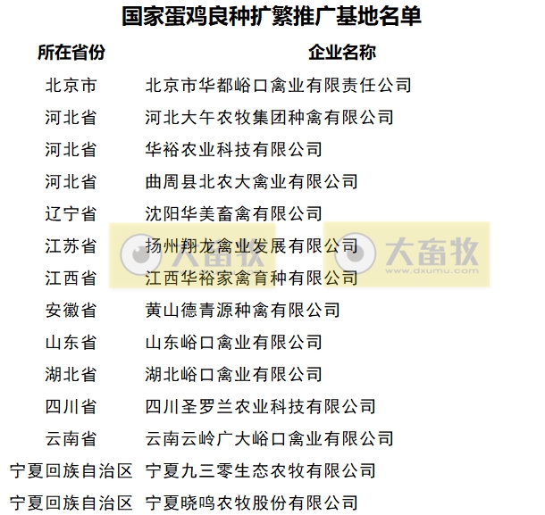 最新国家蛋鸡核心育种场名单（2024年）