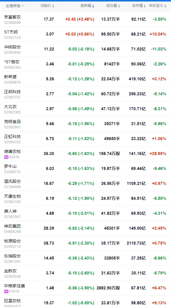 今日猪价 | 2025.04.01猪价行情——4月开门红