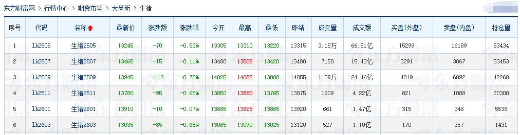 今日猪价 | 2025.04.01猪价行情——4月开门红
