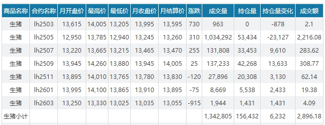 今日猪价 | 2025.04.01猪价行情——4月开门红