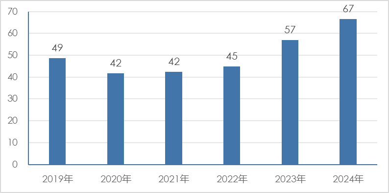 2025年2月国际畜禽产品生产贸易形势