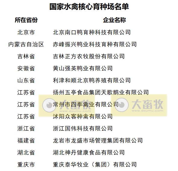 最新国家水禽核心育种场名单（2024年）
