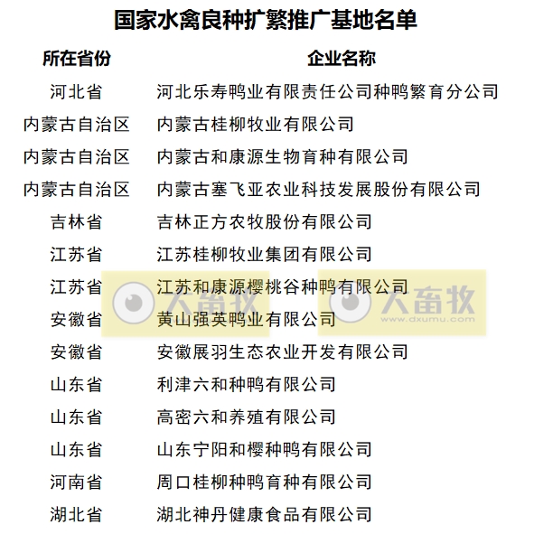 最新国家水禽核心育种场名单（2024年）
