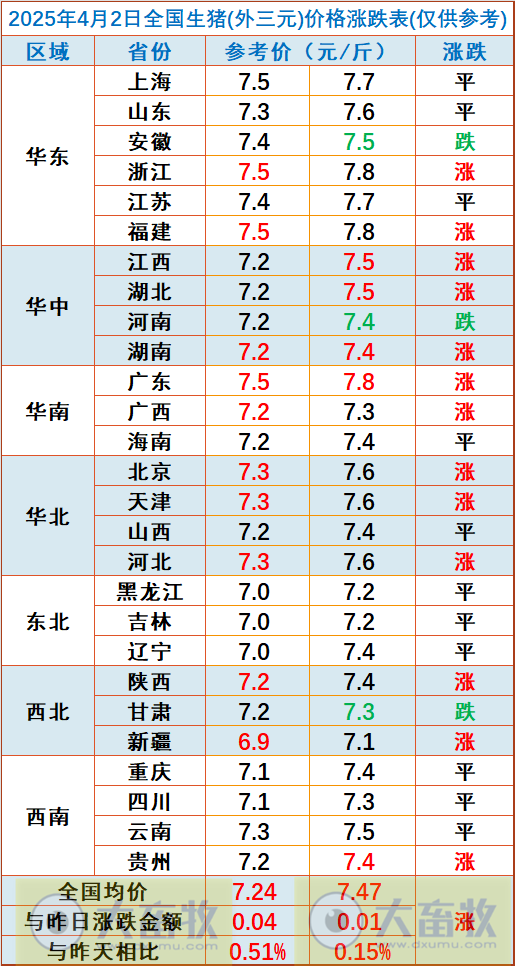 今日猪价 | 2025.04.02猪价行情