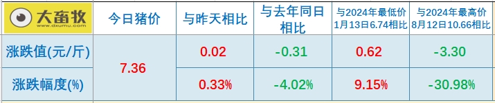 今日猪价 | 2025.04.02猪价行情