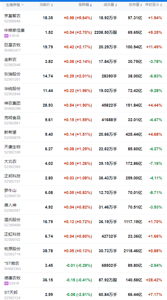 今日猪价 | 2025.04.02猪价行情