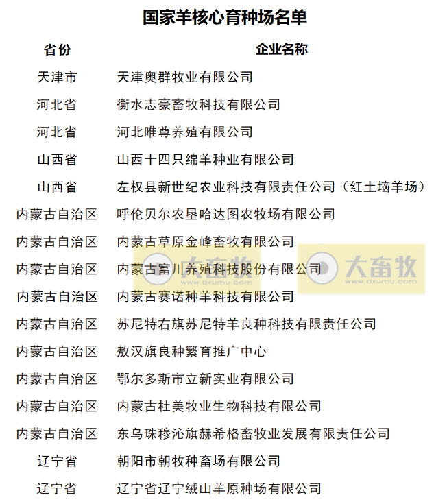 最新国家羊核心育种场名单（2024年）