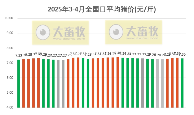 今日猪价 | 2025.04.03猪价行情——止涨转跌
