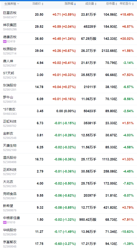 今日猪价 | 2025.04.03猪价行情——止涨转跌