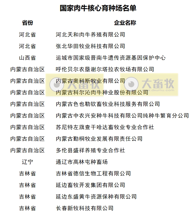 最新国家肉牛核心育种场名单（2024年）