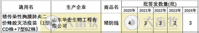 最新传染性胸膜肺炎疫苗品种及厂家汇总（2024年版） 