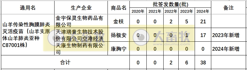最新传染性胸膜肺炎疫苗品种及厂家汇总（2024年版） 