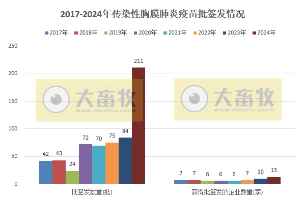最新传染性胸膜肺炎疫苗品种及厂家汇总(2024年版)