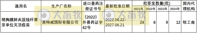 最新传染性胸膜肺炎疫苗品种及厂家汇总(2024年版)
